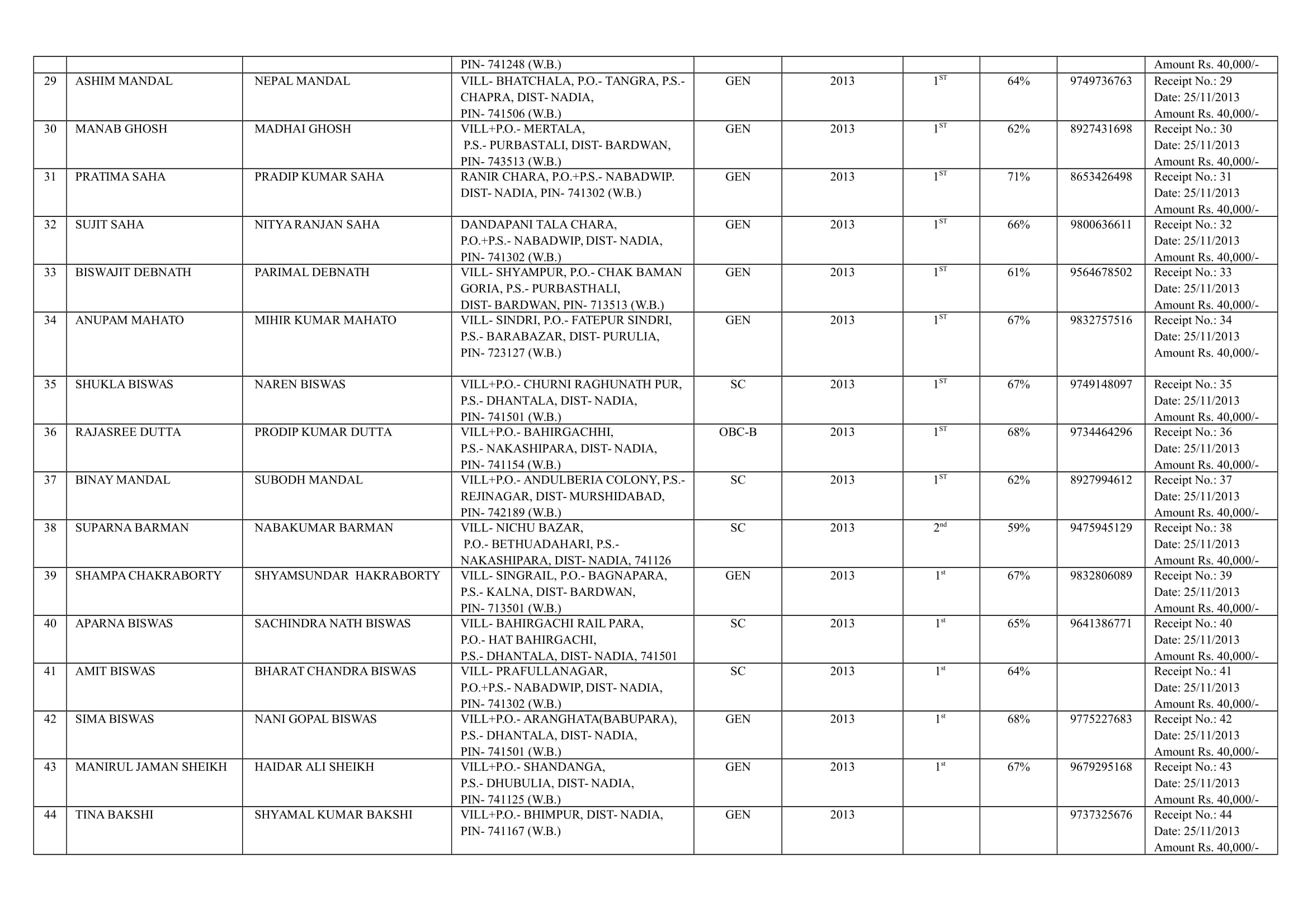 Bhaktabala College QCI Report